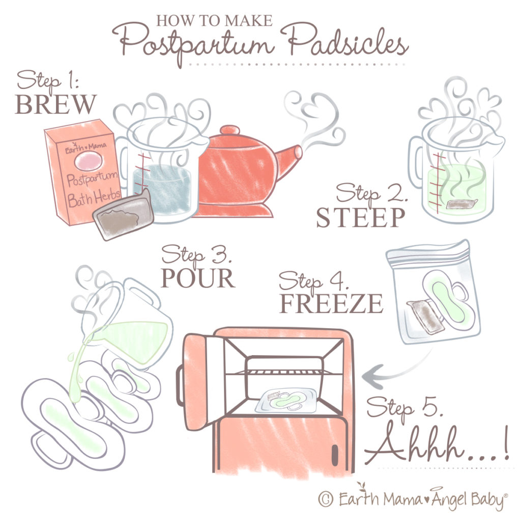 Sitz Pads postpartum